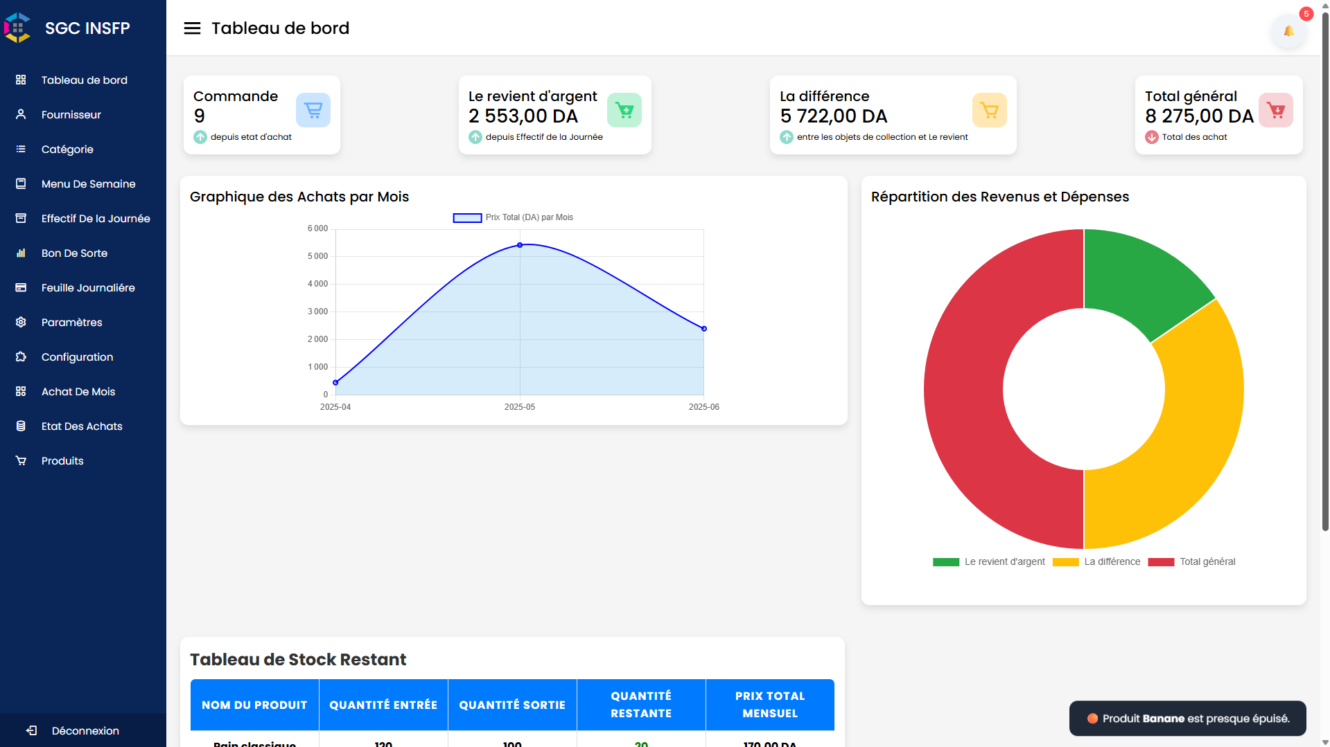 Canteen Management System